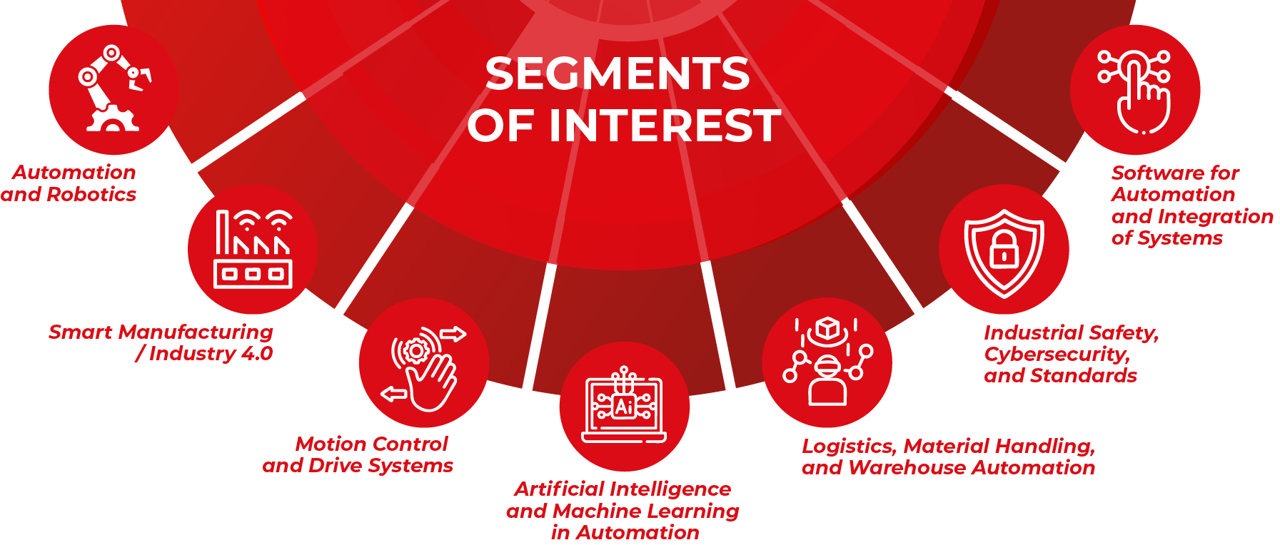 Smart Technology Expo Segments