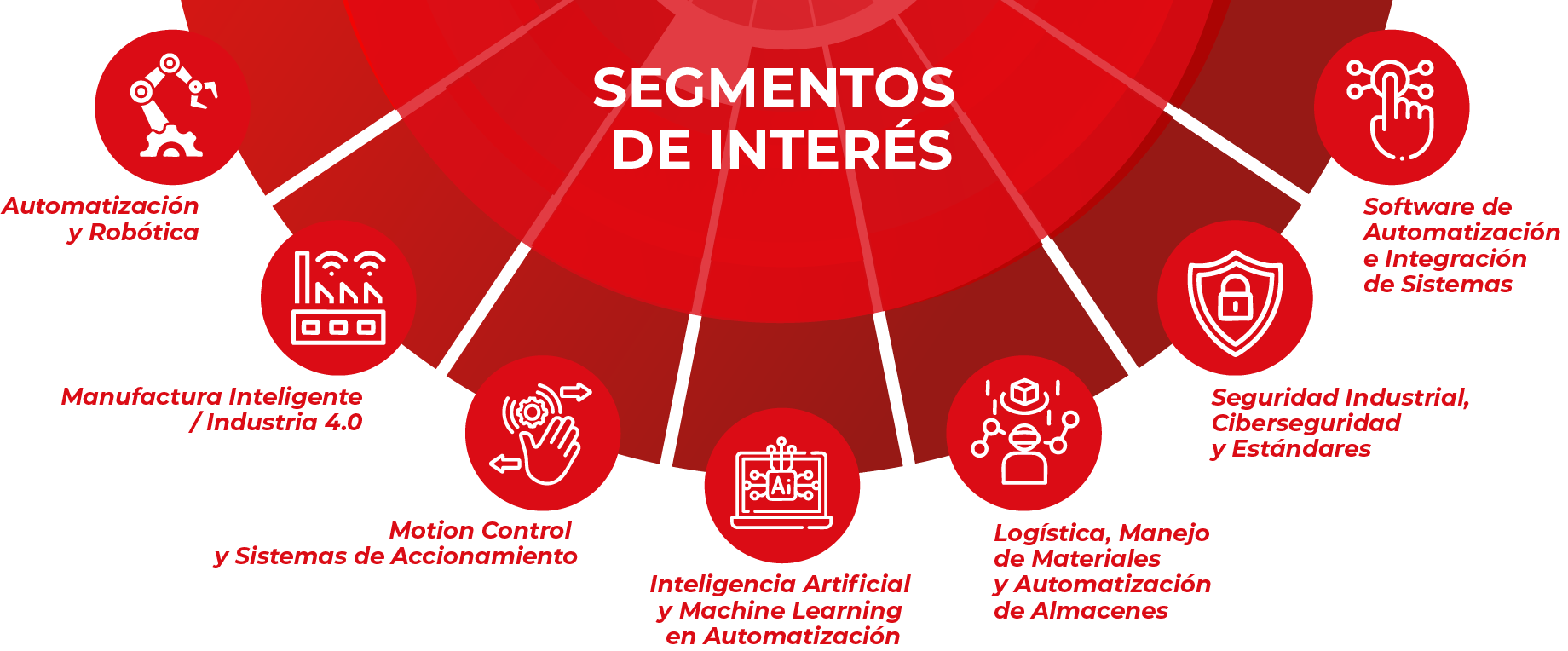 Smart Technology Expo Segments